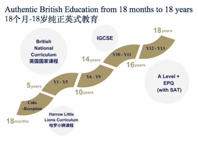 上海哈羅國際學校教育體系.jpg