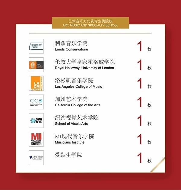 万科双语高中2024年艺术大学录取喜报.jpg