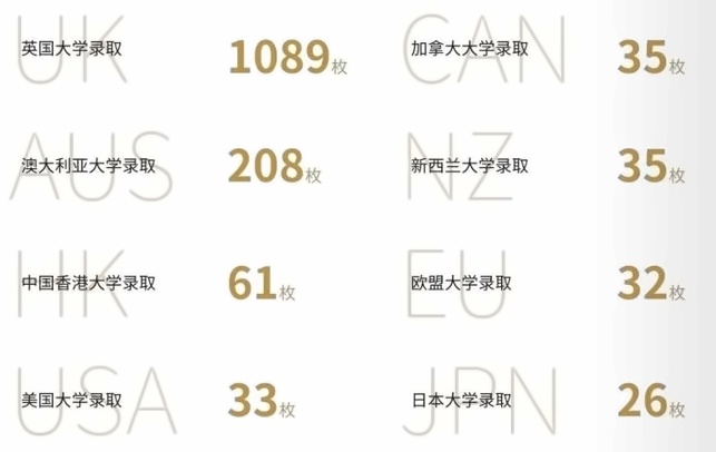 上外立泰剑桥历届毕业生升学成果汇总.jpg
