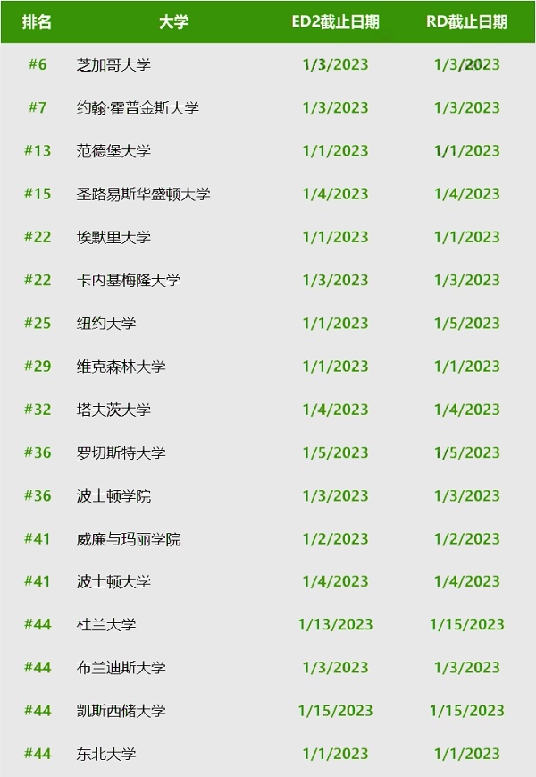 美国TOP50综合性大学里的这些学校可以申ED2.jpg