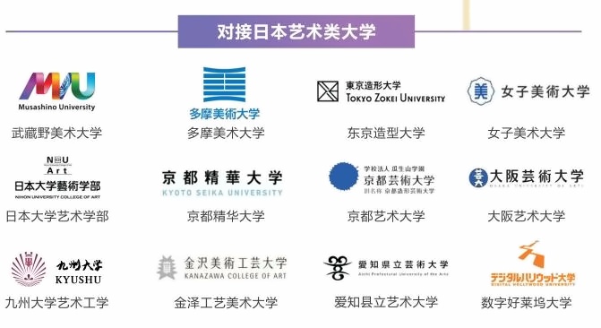 上海成才日本国际高中对接日本艺术类大学.jpg