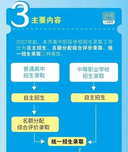 上海中考新政.jpg
