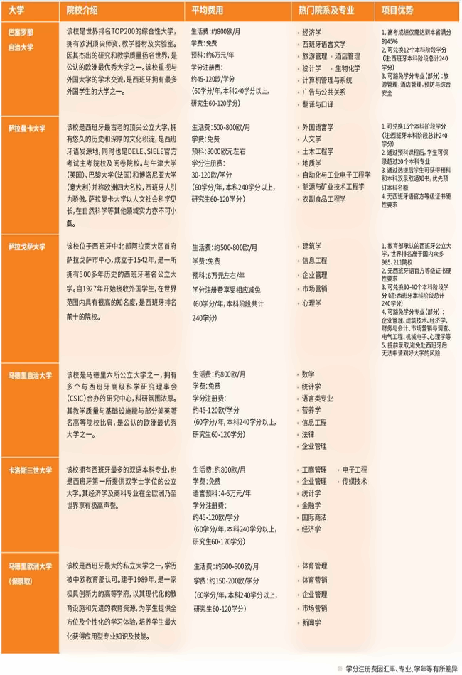 西班牙学校.png