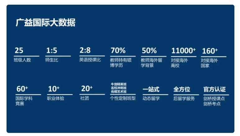 广益中学国际部