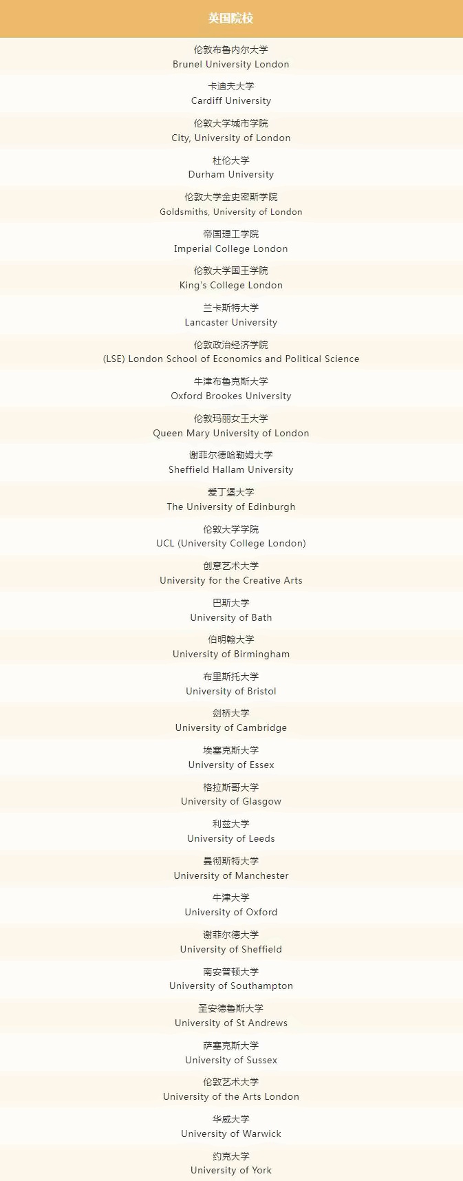 WLSA上海学校2024届升学数据-英国院校.jpg