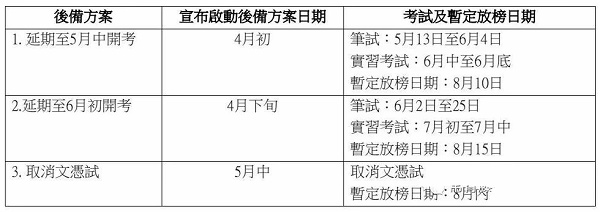 DES考試2022后備應變方案.jpg