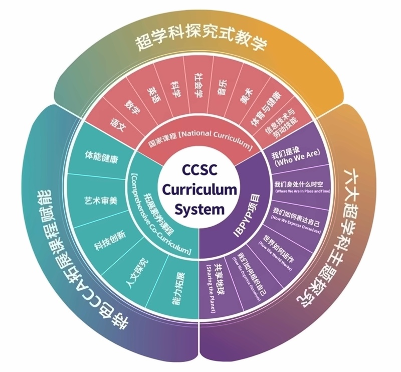 长沙康礼克雷格学校