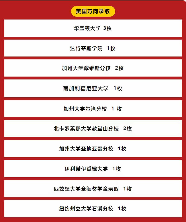 上海天华英澳美学校2023年美国方向录取榜单.jpg