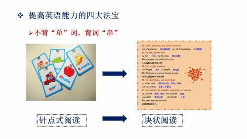 提高英语能力的四大法宝.jpg