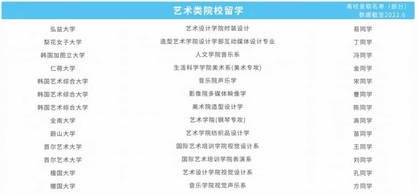 上海成才国际高中韩国艺术类院校留学.jpg