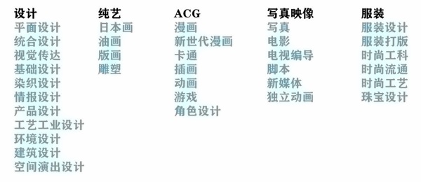 上海紡工大日本課程中心藝術(shù)課程設(shè)置.jpg