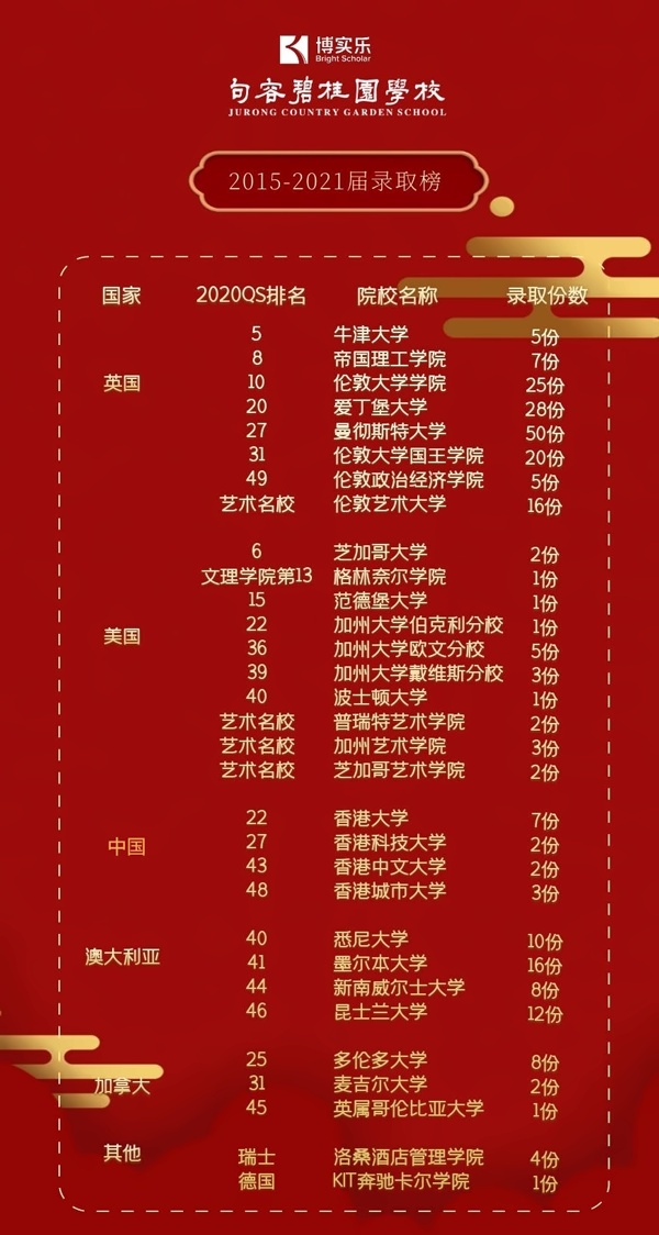 录取榜