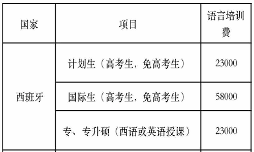 费用.png