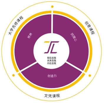 建桥国际高中课程设计.jpg