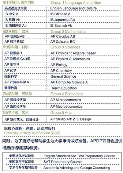 AP高中课程模式.jpg
