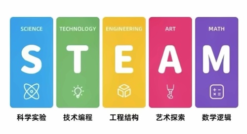 STEAM