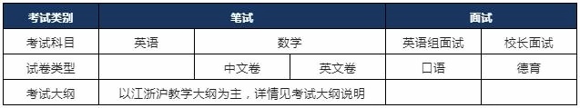 上海科桥学校入学考试科目.jpg