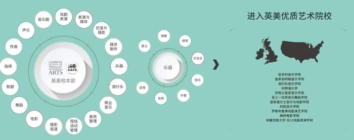 剑桥文理学校音乐与戏剧课程方向.jpg