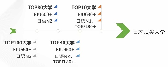 日本大学申请.jpg