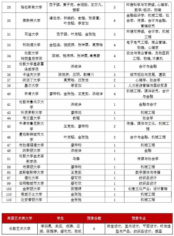 上海光华剑桥国际中心录取详情.jpg