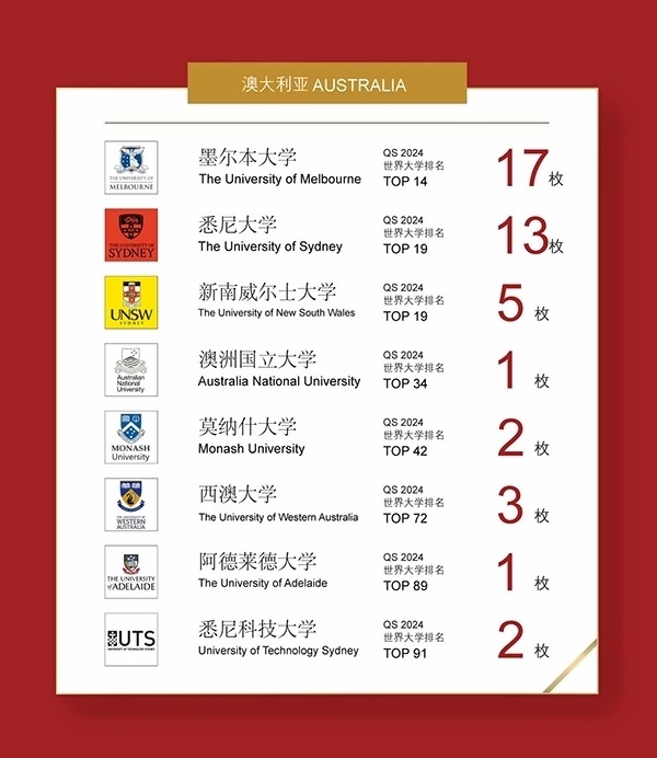 万科双语高中2024年澳大利亚方向录取喜报.jpg