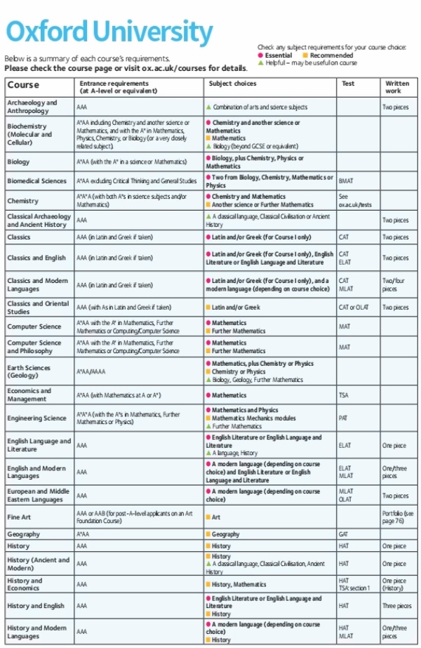 牛津专业学科偏好表.jpg