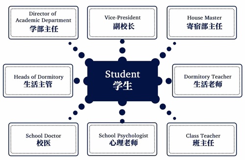 关怀机制