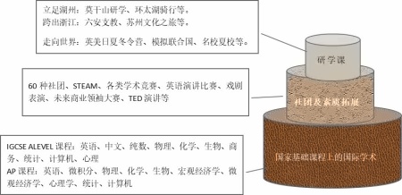 湖州帕丁顿国际高中课程体系.jpg