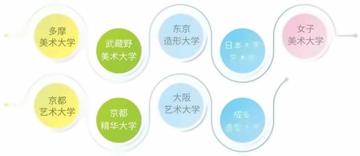 IEC对接院校艺术方向.jpg