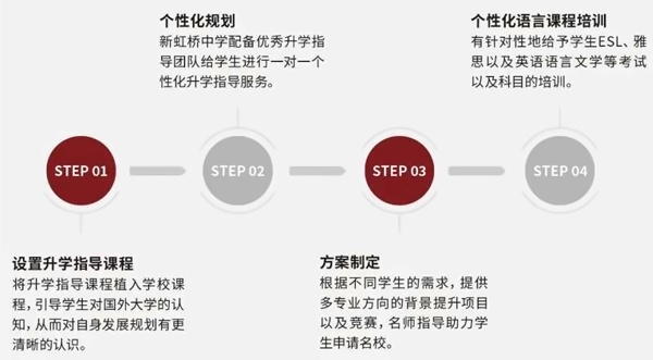 新虹桥中学加拿大双省课程班升学指导.jpg