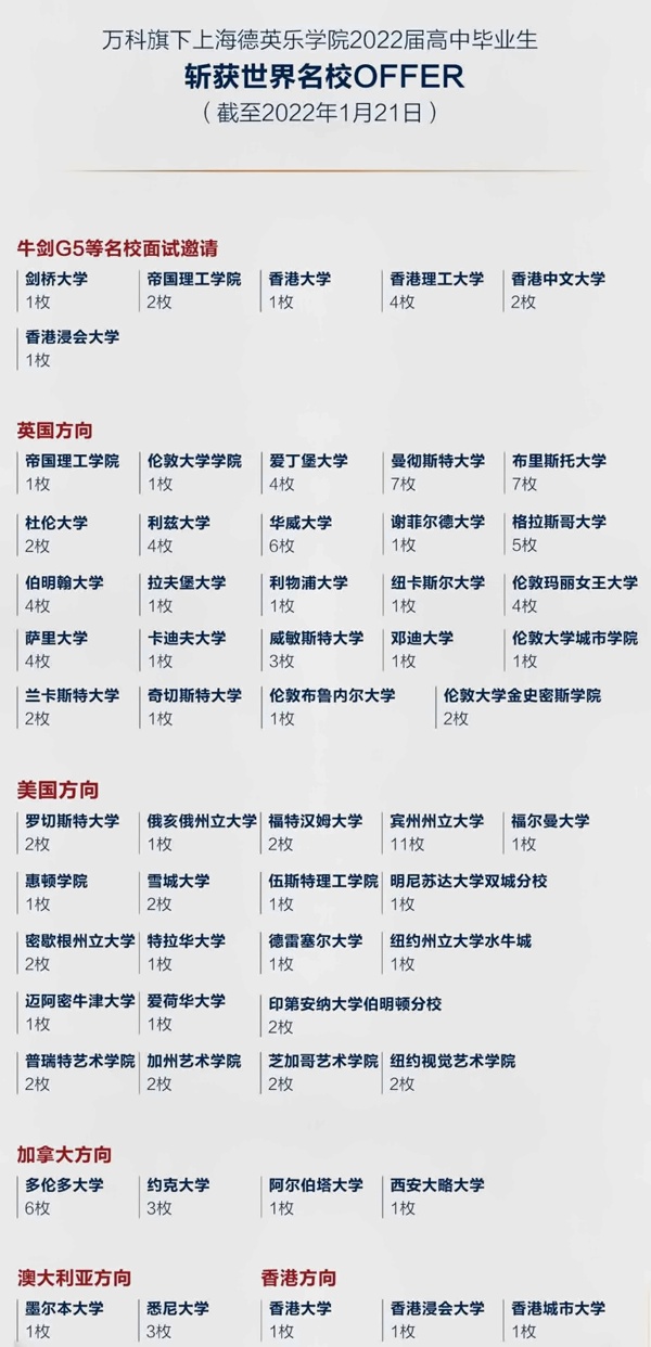 上海德英乐学院2022录取榜.jpg