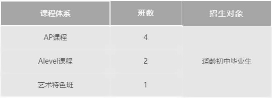 上海诺科学校2023招生计划.jpg