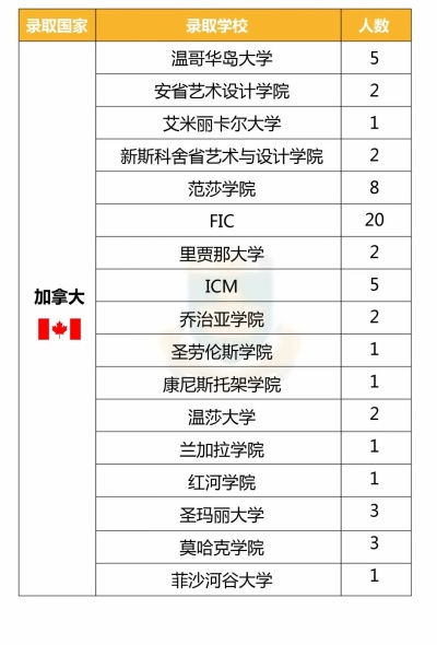 中加楓華國際學校2020年海外名校offer錄取榜單