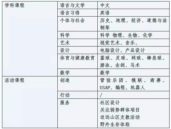 课程设置.jpg