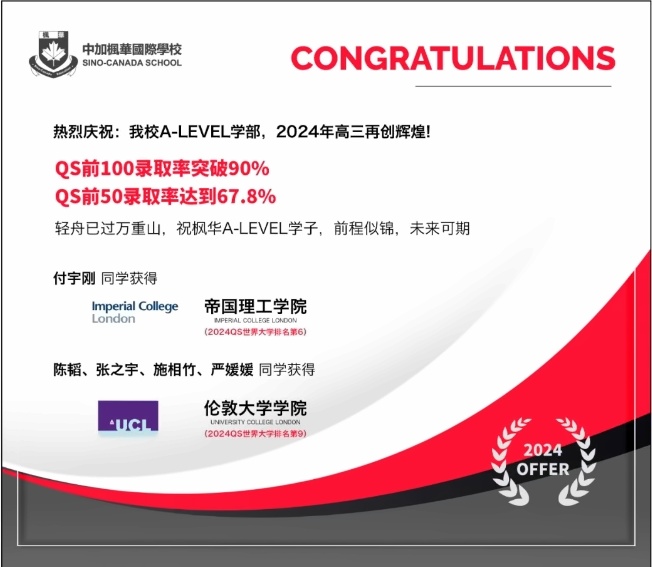 中加楓華國際學(xué)校錄取喜報