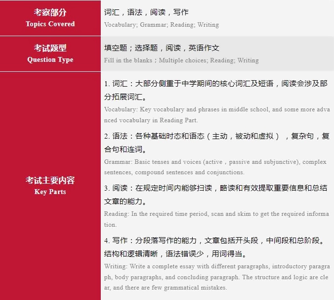 上海莱克顿学校入学考试大纲IGCSE英语部分.jpg