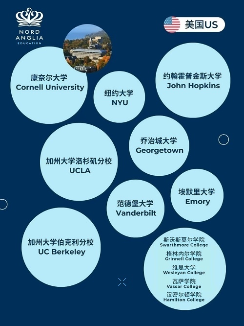 诺德安达学校录取数据