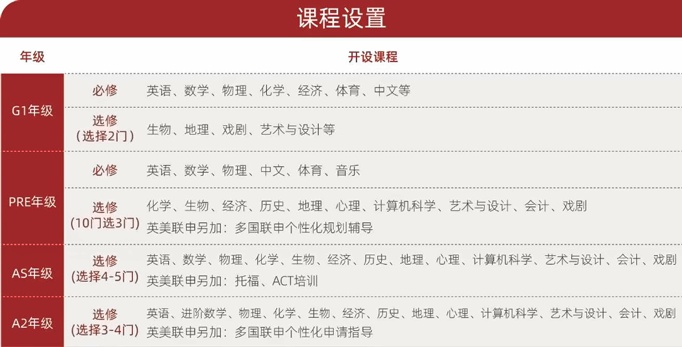 光华剑桥课程设置.jpg