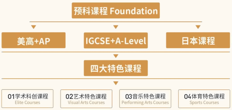 上海诺美高级中学