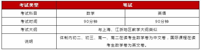 入学考试科目.jpg