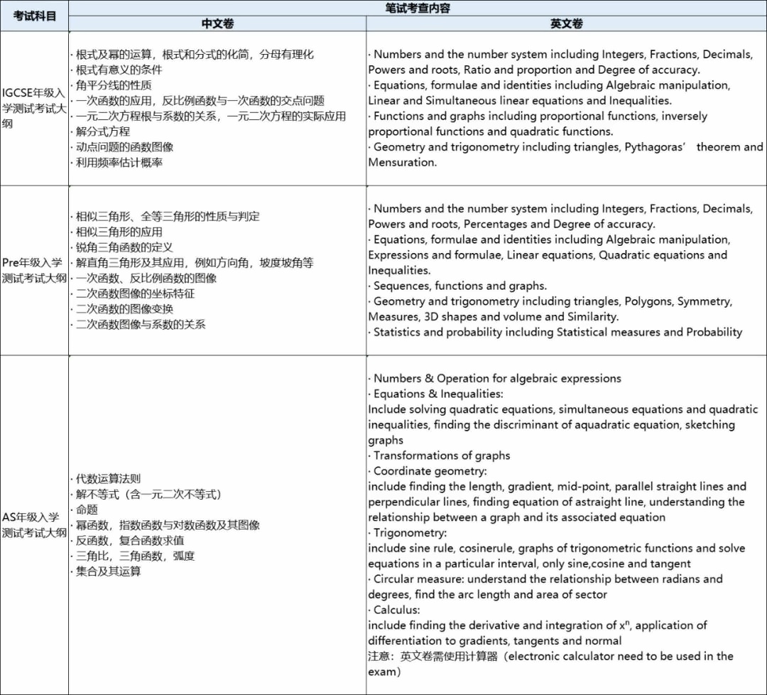 数学笔试考纲.jpg