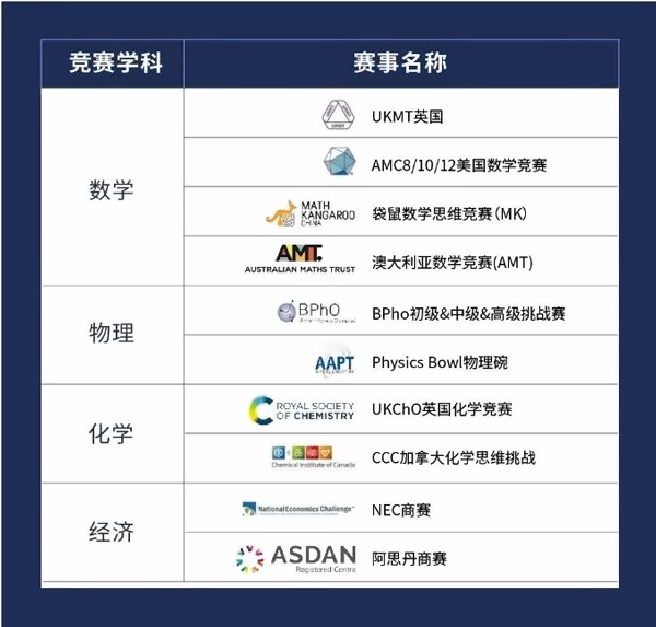 上外立泰剑桥授权考点.jpg