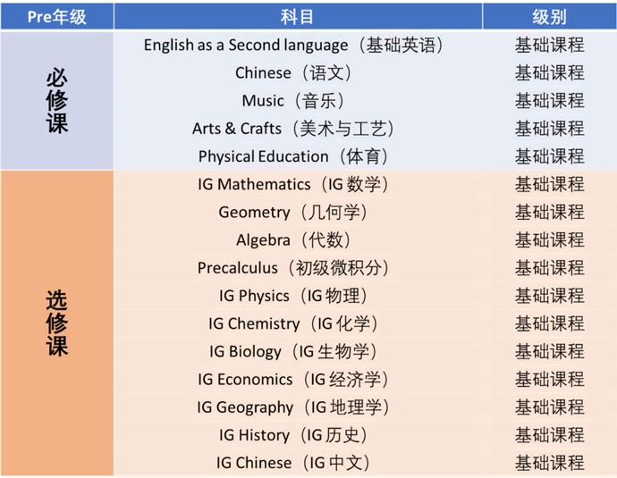 上海常青藤學(xué)校A-Level+美高AP融合課程設(shè)置（Pre年級）.jpg