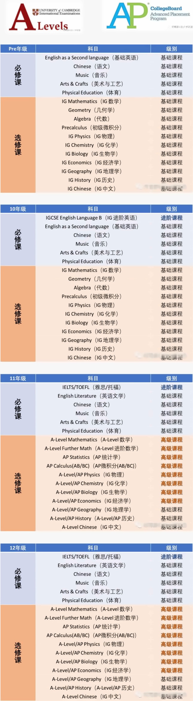 上海常青藤學校融合高中部英美聯申Alevel+AP課程設置.jpg