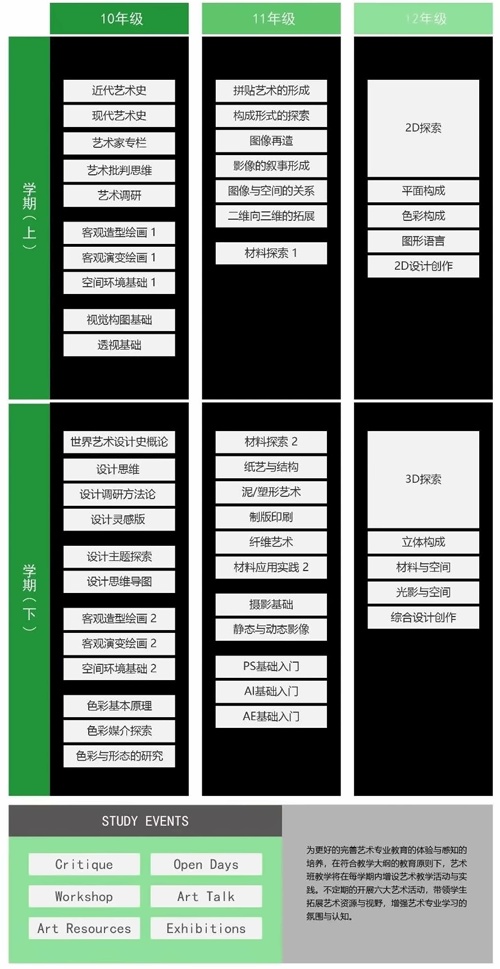 南京安生學校藝術課程設置