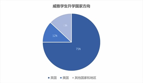 升學(xué)國(guó)家方向