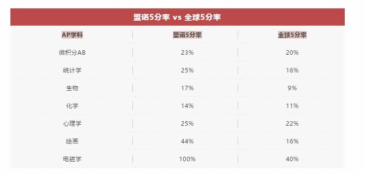 青岛盟诺学校