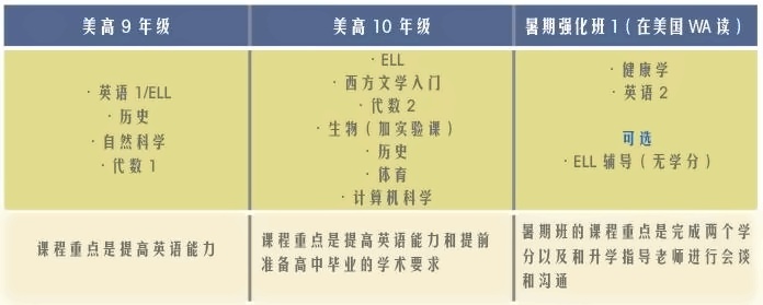 課程設(shè)置.jpg