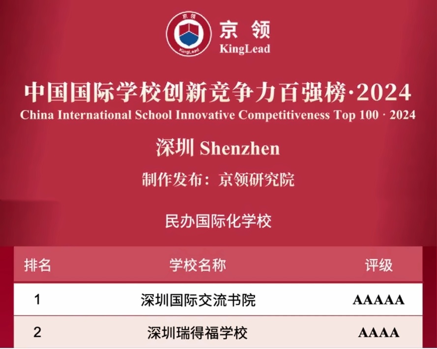 瑞得福国际学校