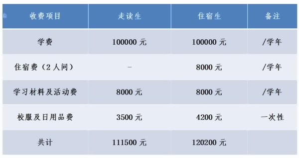 湖州帕丁顿双语学校学费